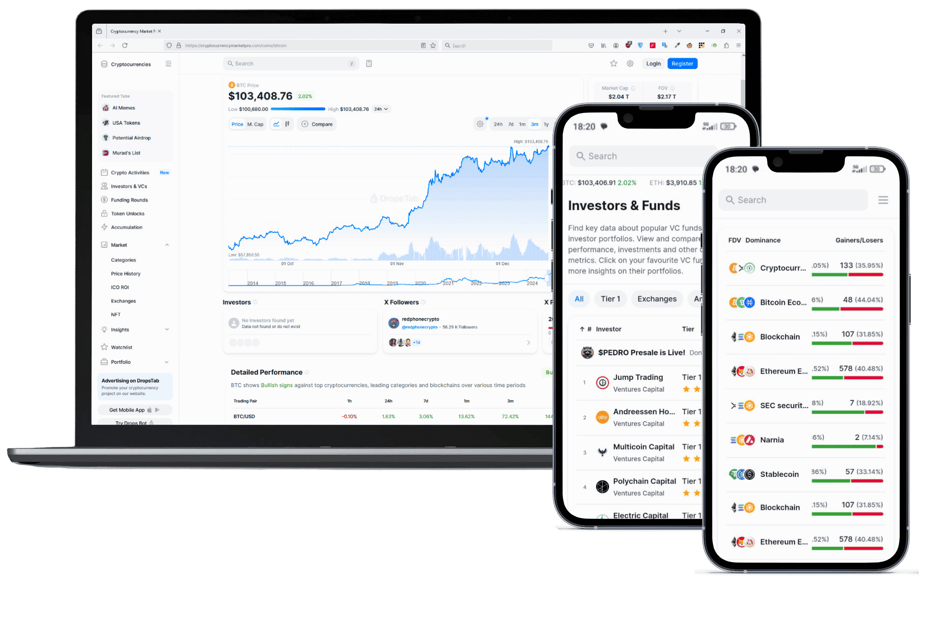 Profit Avir piattaforma trading